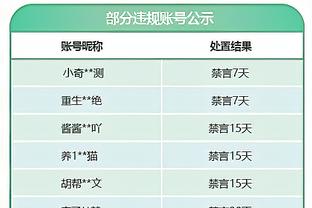 英超积分榜：曼联反超西汉姆，升至第6